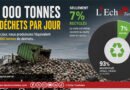 Tunisie : 10 000 tonnes de déchets par jour, seulement 7% recyclés + ( vidéo)