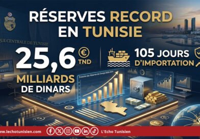 Réserves record en Tunisie : 25,6 milliards de dinars, 105 jours d’importation assuré