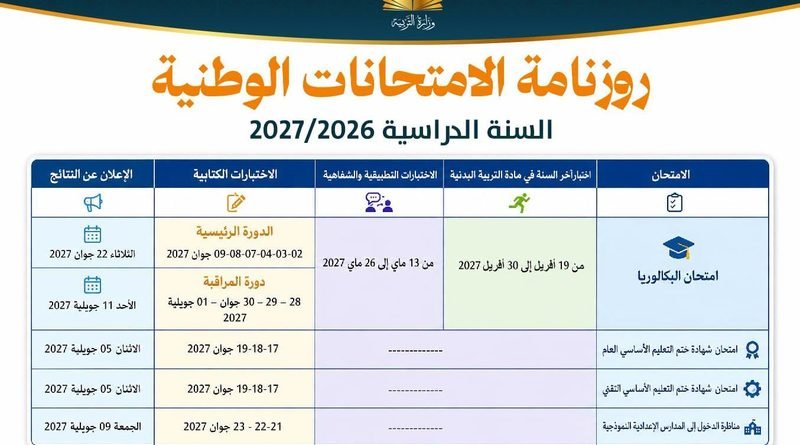 Tunisie : Calendrier officiel des épreuves et examens nationaux 2026-2027